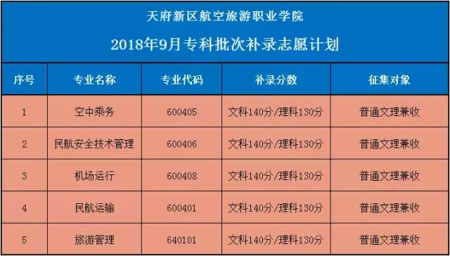 1534818755132025.jpg 補錄志愿計劃.jpg