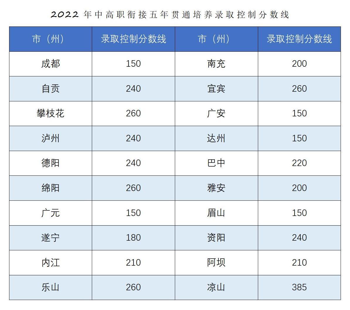 恭喜你被錄取啦！！2022年五年一貫制錄取結(jié)果查詢_04.jpg