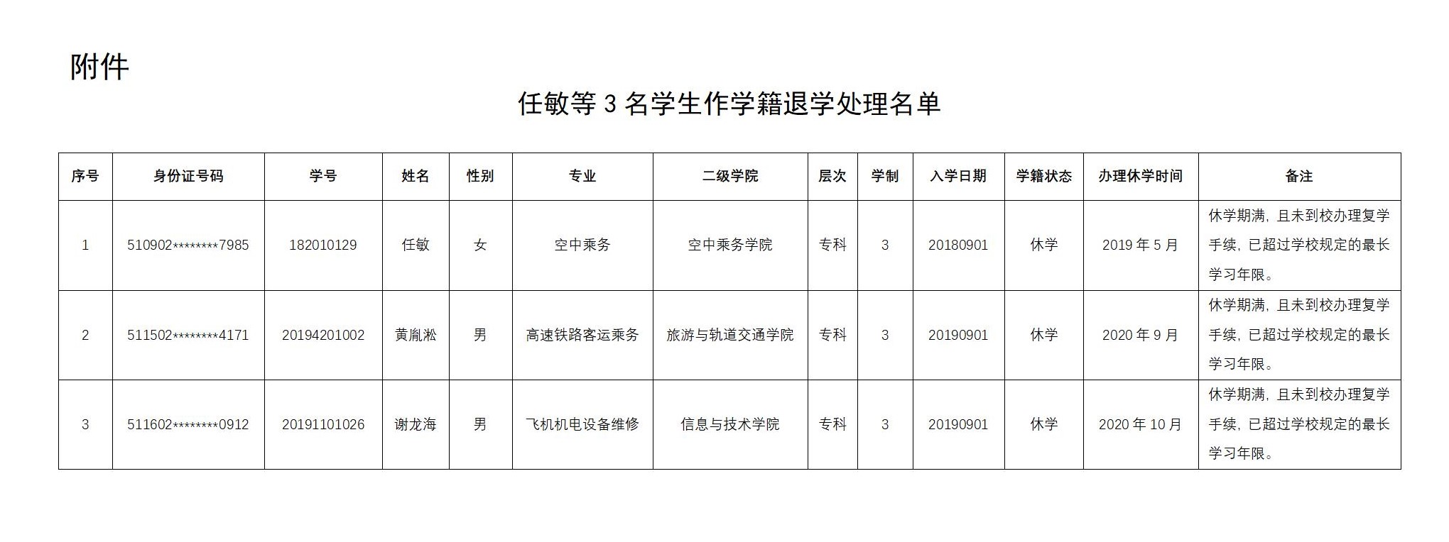 1684982597110307.jpg 關于給予任敏等3名學生學籍退學處理的公示_02.jpg