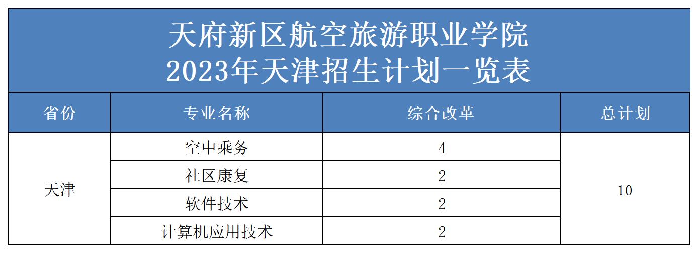 1689924513109240.jpg 2023年省外招生計(jì)劃表(更新)(2)_天津.jpg