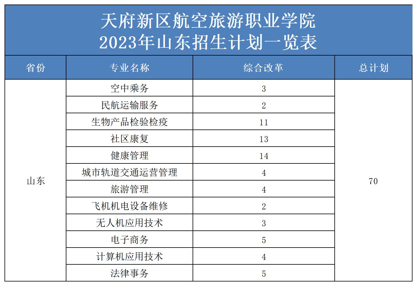 1689924646549731.jpg 2023年省外招生計(jì)劃表(更新)(2)_山東.jpg
