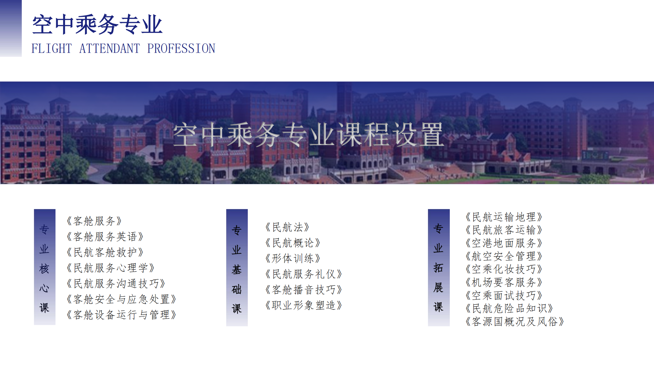 空中乘務學院（PPT）第二版_03.png